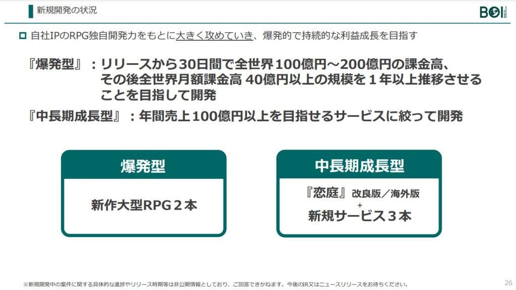 画大饼还是勇气可嘉？日本二游中厂扬言要做“首月10亿元”巨作！