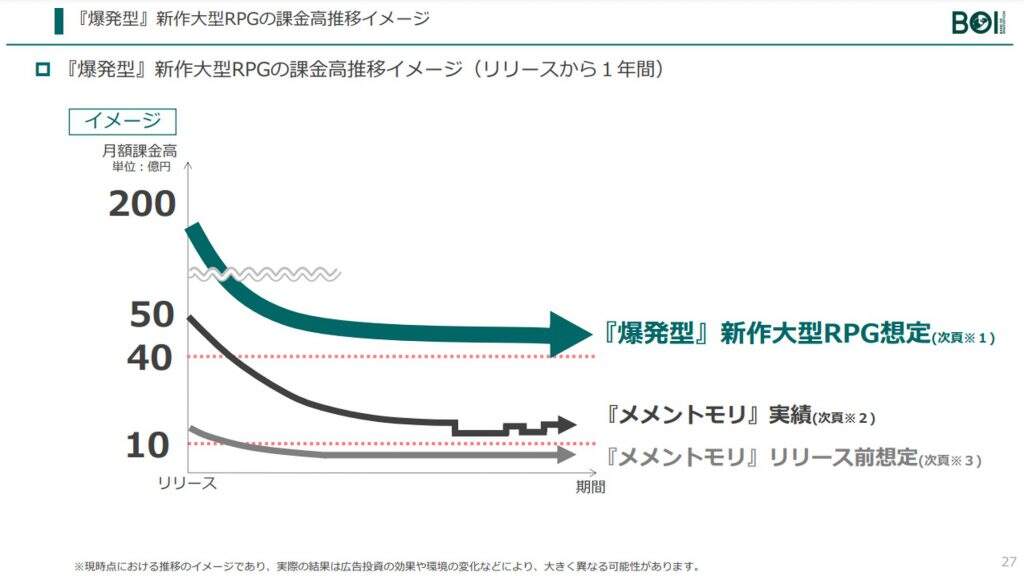 画大饼还是勇气可嘉？日本二游中厂扬言要做“首月10亿元”巨作！