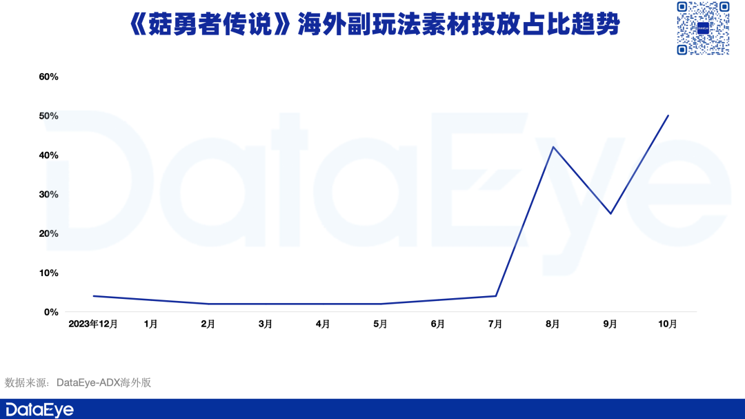 买量复盘：Habby《卡皮巴拉》海外首月收入近2亿，国服下月登场！