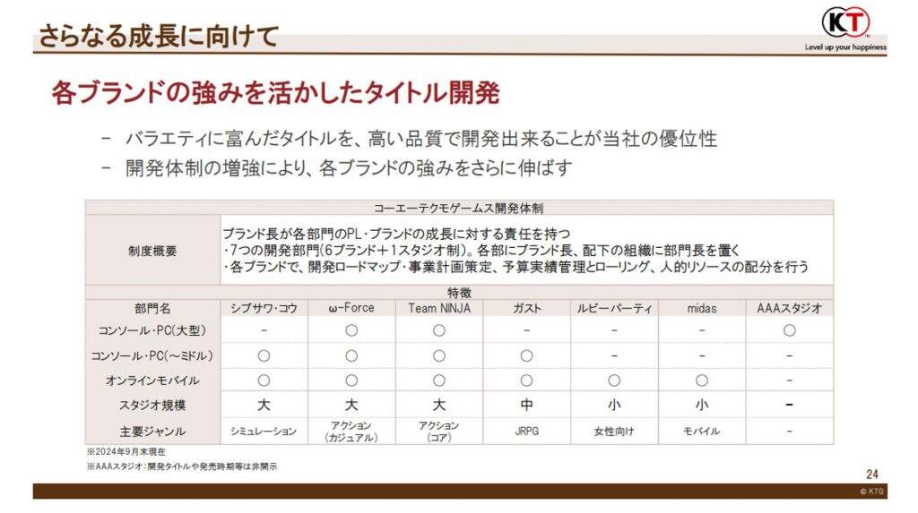 全面扩张！不再看好手游、光荣要抓住中国重大新增长机会