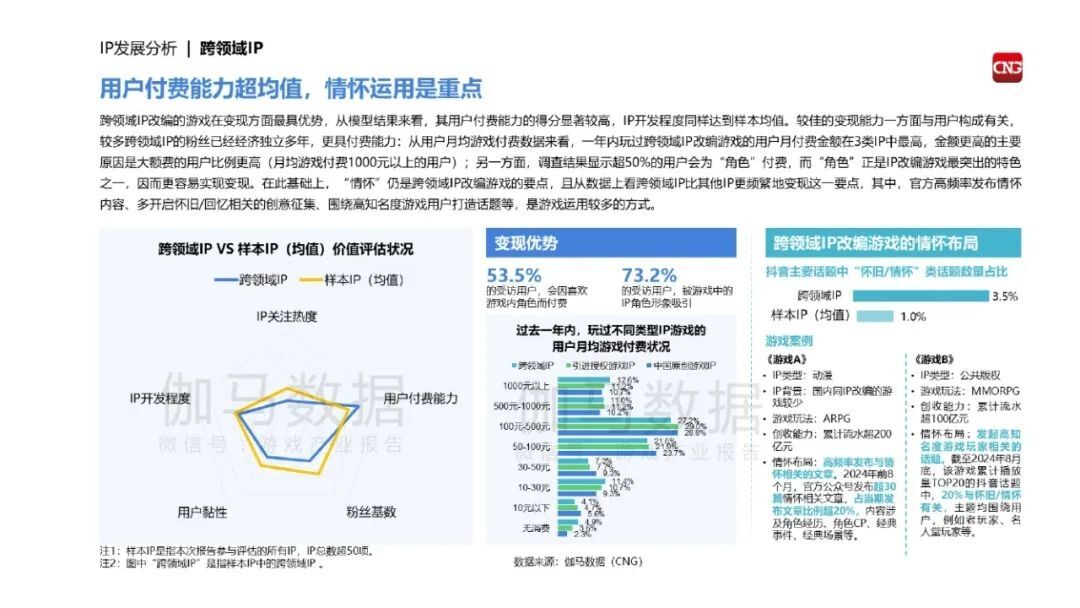 押上身价性命，年末游戏圈“百亿投入大搏杀”有多残酷？