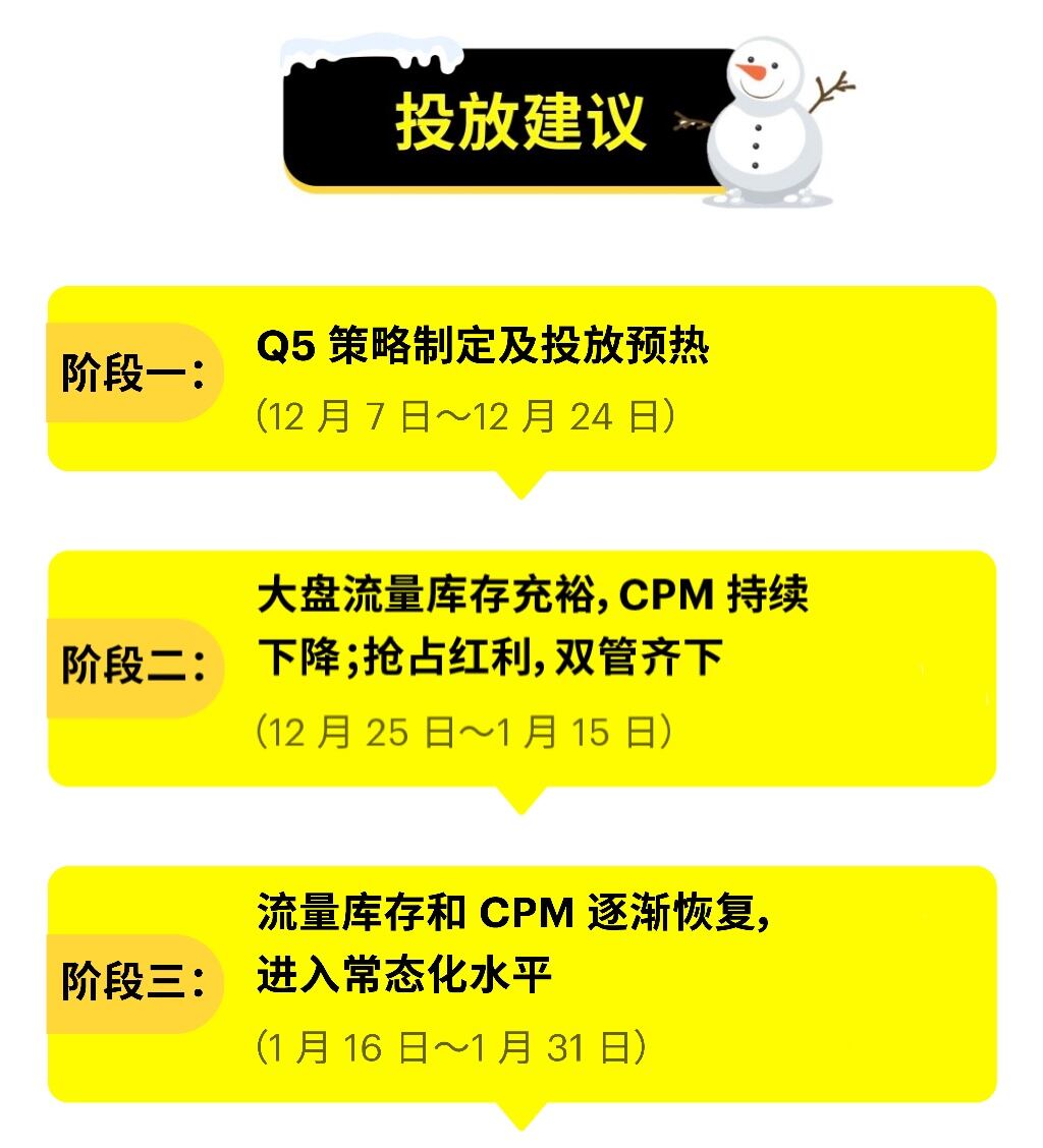 2025开年的第一个黄金营销期，已经有人靠 Snapchat 抢了先机