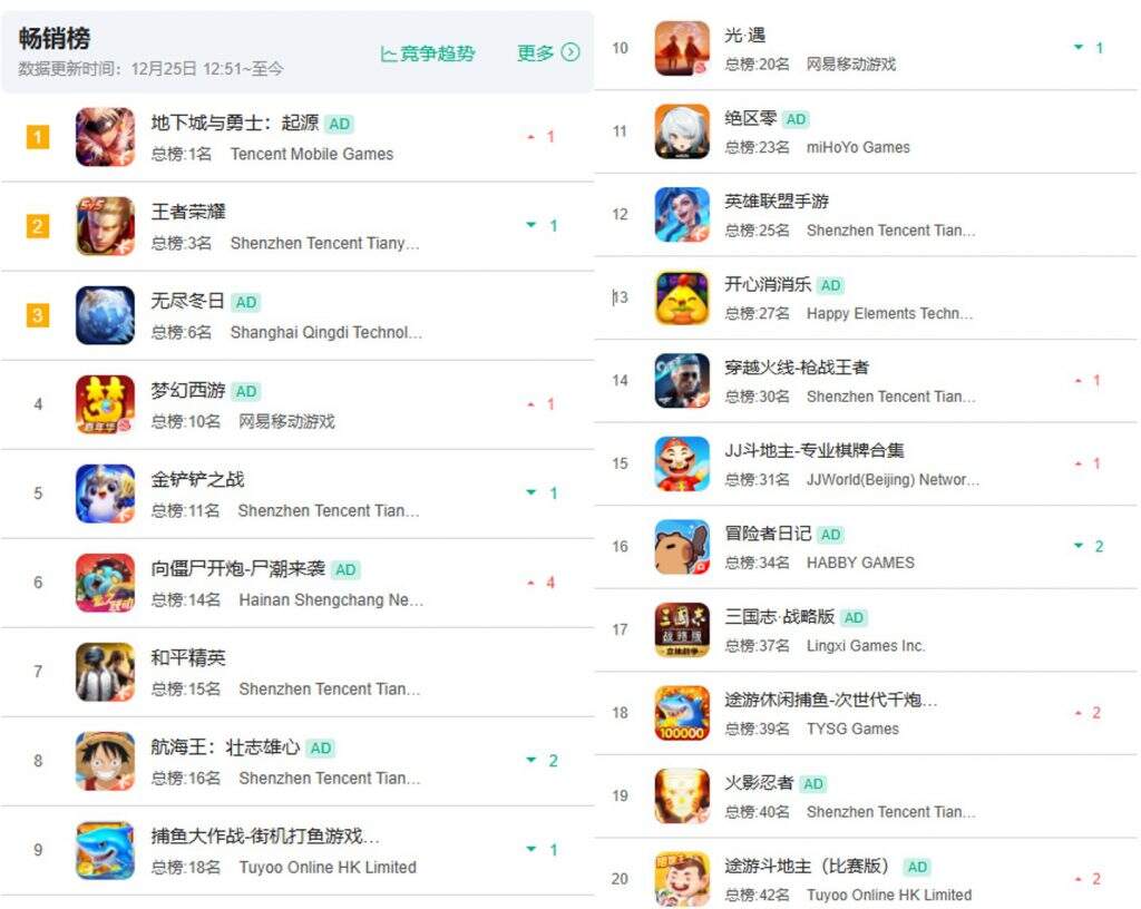 大盘收入跌回2015年，“四面楚歌”的MMO在手游时代过时了么？