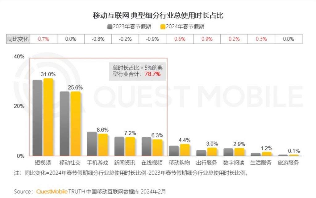 外媒批LOL动画巨亏，拳头创始人:“卖皮肤就是为了制作《双城之战》”