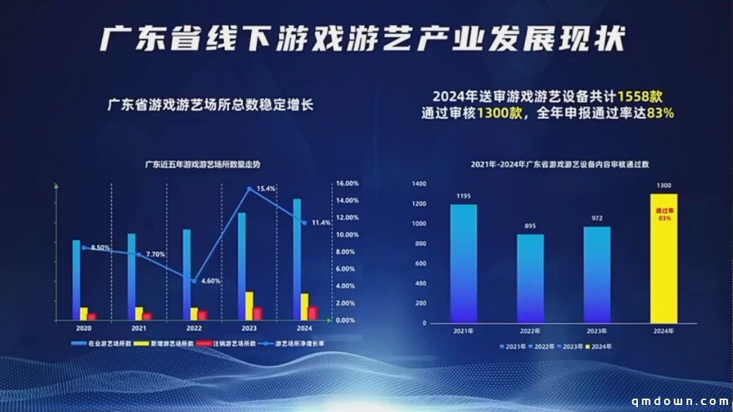 2024广东游戏游艺产值231.9亿元：销售60万台设备、抓娃娃机占64%
