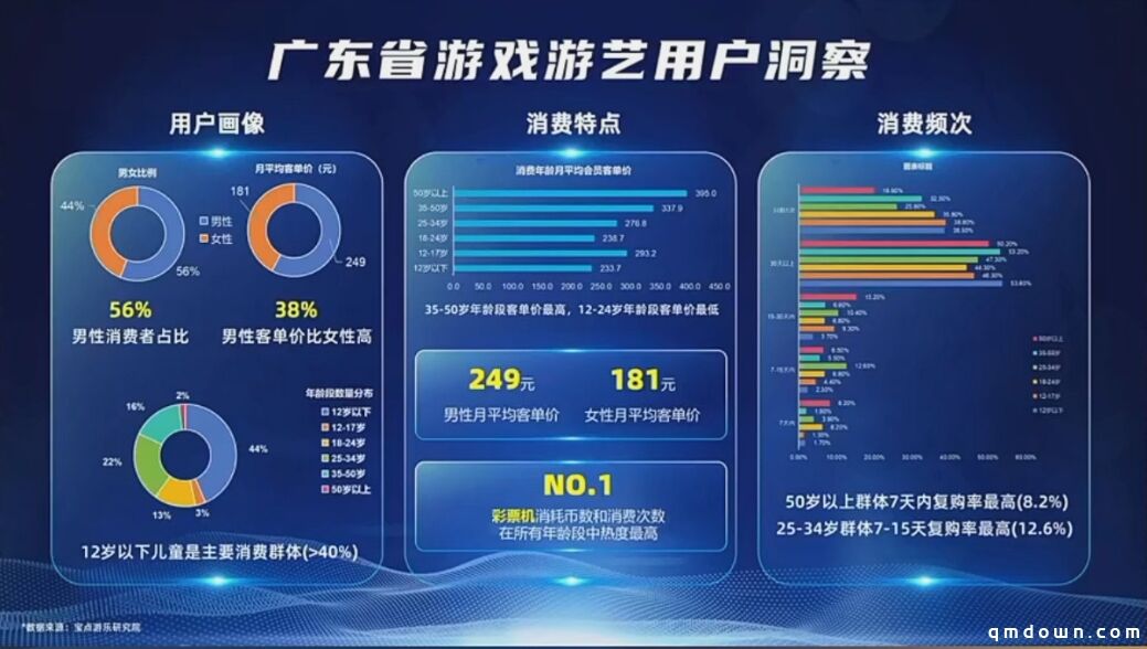 2024广东游戏游艺产值231.9亿元：销售60万台设备、抓娃娃机占64%