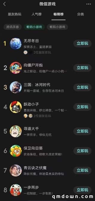 塔防微信小游戏“赢麻了”：三款会师TOP10、《一步两步》畅销榜第8