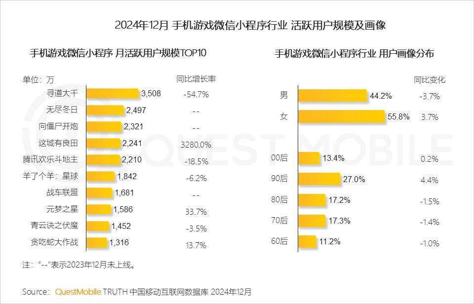 台柱《寻道大千》用户大跌，三七“刷宝”新游空降iOS畅销榜第7，能成功接棒么？