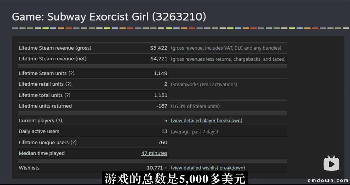 B站UP主做独立游戏干郁闷了：称AI不靠谱，忙活3个月、收入不如外包