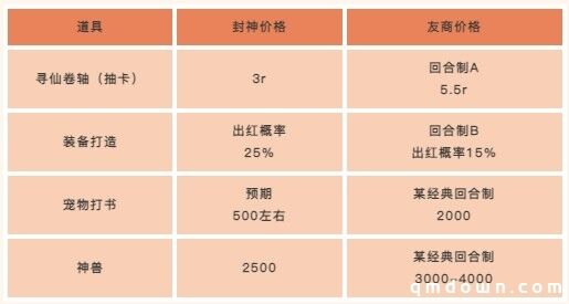 当策划跟老板说，他想做一款（最）良心的回合制游戏......