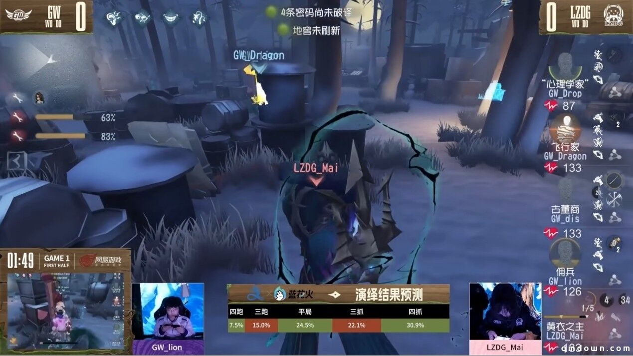 惊艳四座！民间战队百花齐放竞惹眼！——《第五人格》深渊的呼唤Ⅷ中国大陆赛区预选赛第一周赛报发布
