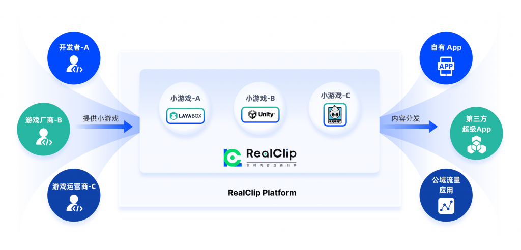 狂增猛涨的小游戏生意，正在酝酿一场“去平台化”革命