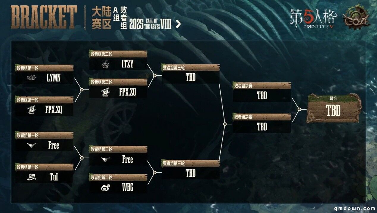 惊艳四座！民间战队百花齐放竞惹眼！——《第五人格》深渊的呼唤Ⅷ中国大陆赛区预选赛第一周赛报发布