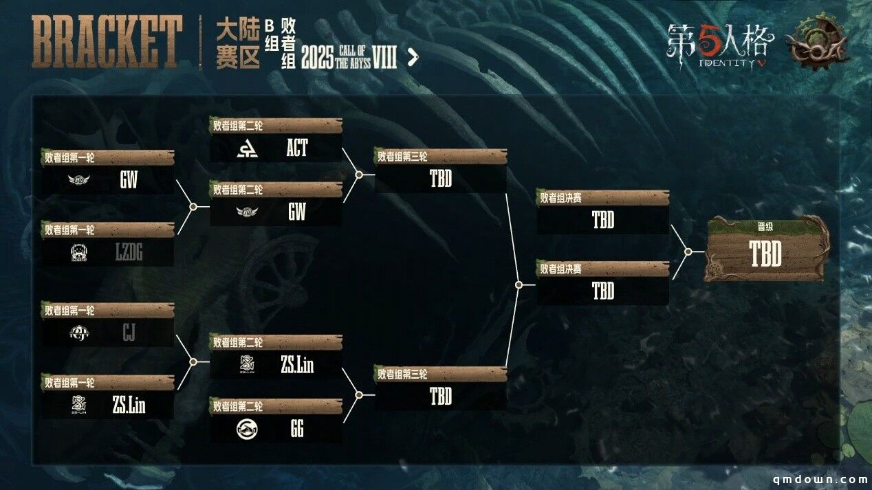惊艳四座！民间战队百花齐放竞惹眼！——《第五人格》深渊的呼唤Ⅷ中国大陆赛区预选赛第一周赛报发布