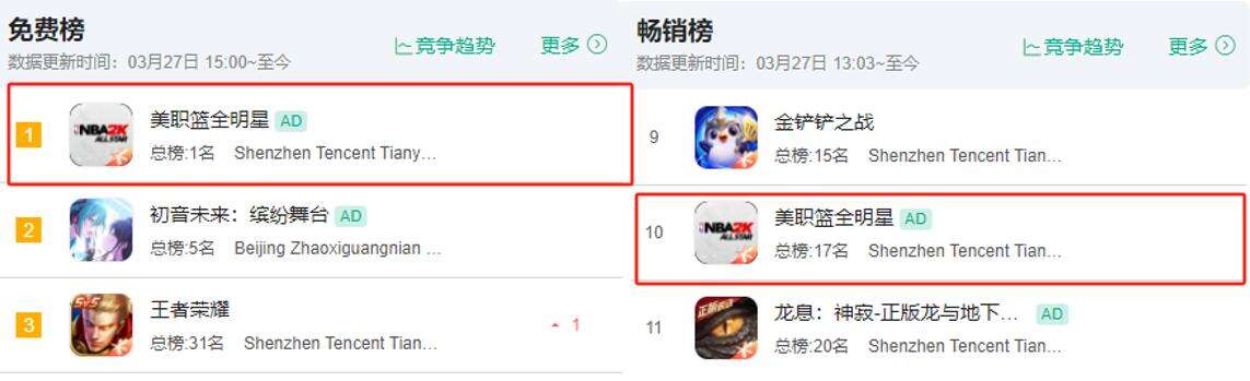 腾讯“接管下载榜”让人震惊，新游戏玩命发行、誓死保卫2025增长！