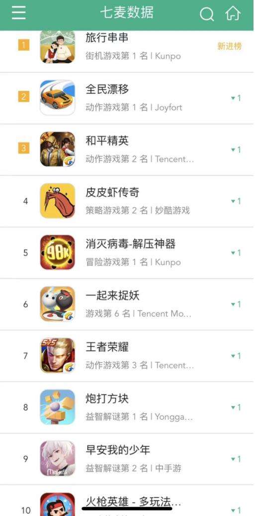 腾讯“接管下载榜”让人震惊，新游戏玩命发行、誓死保卫2025增长！