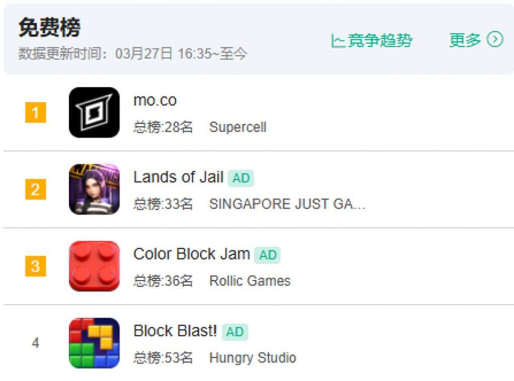 Supercell“全邀请码发行”有喜有忧：首周流水收入500万、下载量250万次