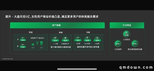 腾讯“接管下载榜”让人震惊，新游戏玩命发行、誓死保卫2025增长！