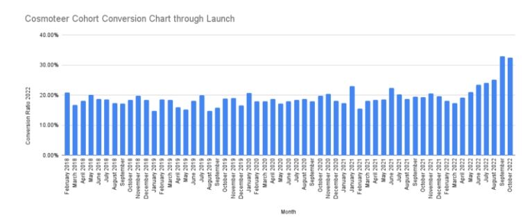 资深开发者：游戏何时该发布Steam页面、要做哪些准备？