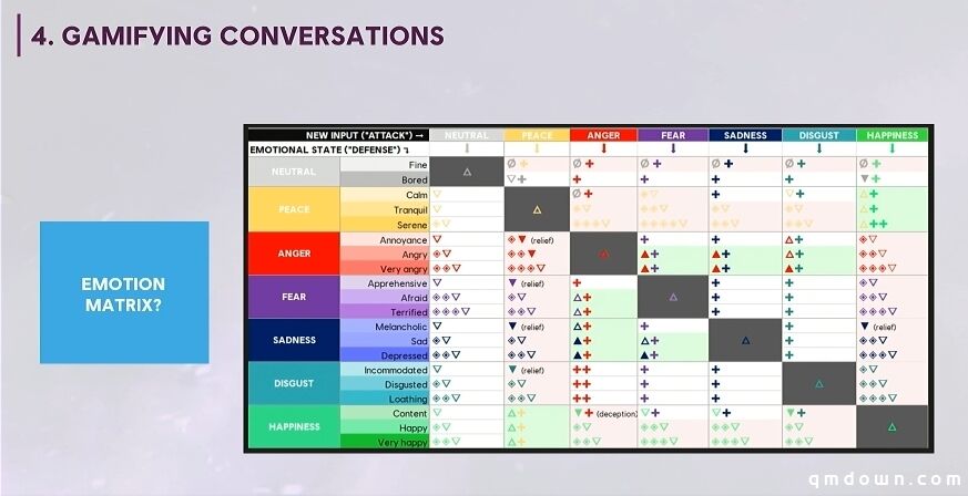 让玩家与AI女友调情，蔡浩宇真要做游戏界的“ChatGPT”？