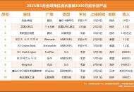 3月新游戏收入榜：5款月收入成功破亿，腾讯三七点点Funplus齐发威！