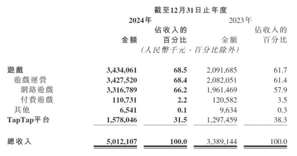 不待见“抽卡”的Steam，为何二次元游戏集体奔赴？