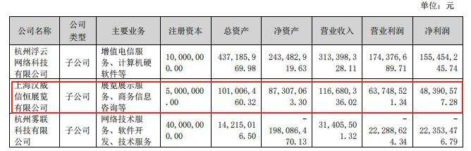 游戏展有多赚钱？ChinaJoy母公司汉威2024年收入1.17亿元、净利润4839万