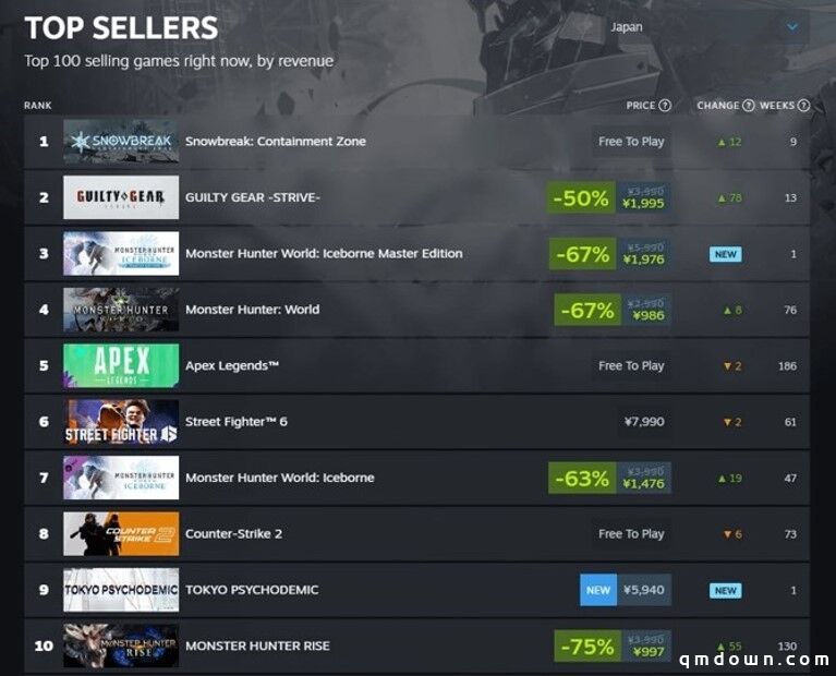 不待见“抽卡”的Steam，为何二次元游戏集体奔赴？