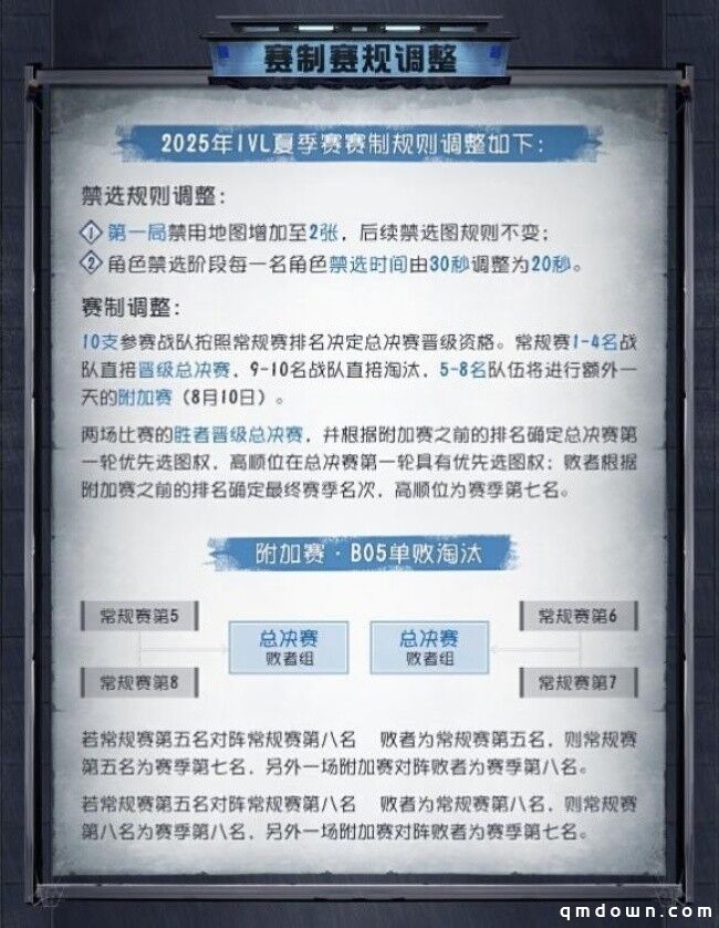 战意无眠，竞魂重燃——《第五人格》2025IVL夏季赛6月6日正式开赛！