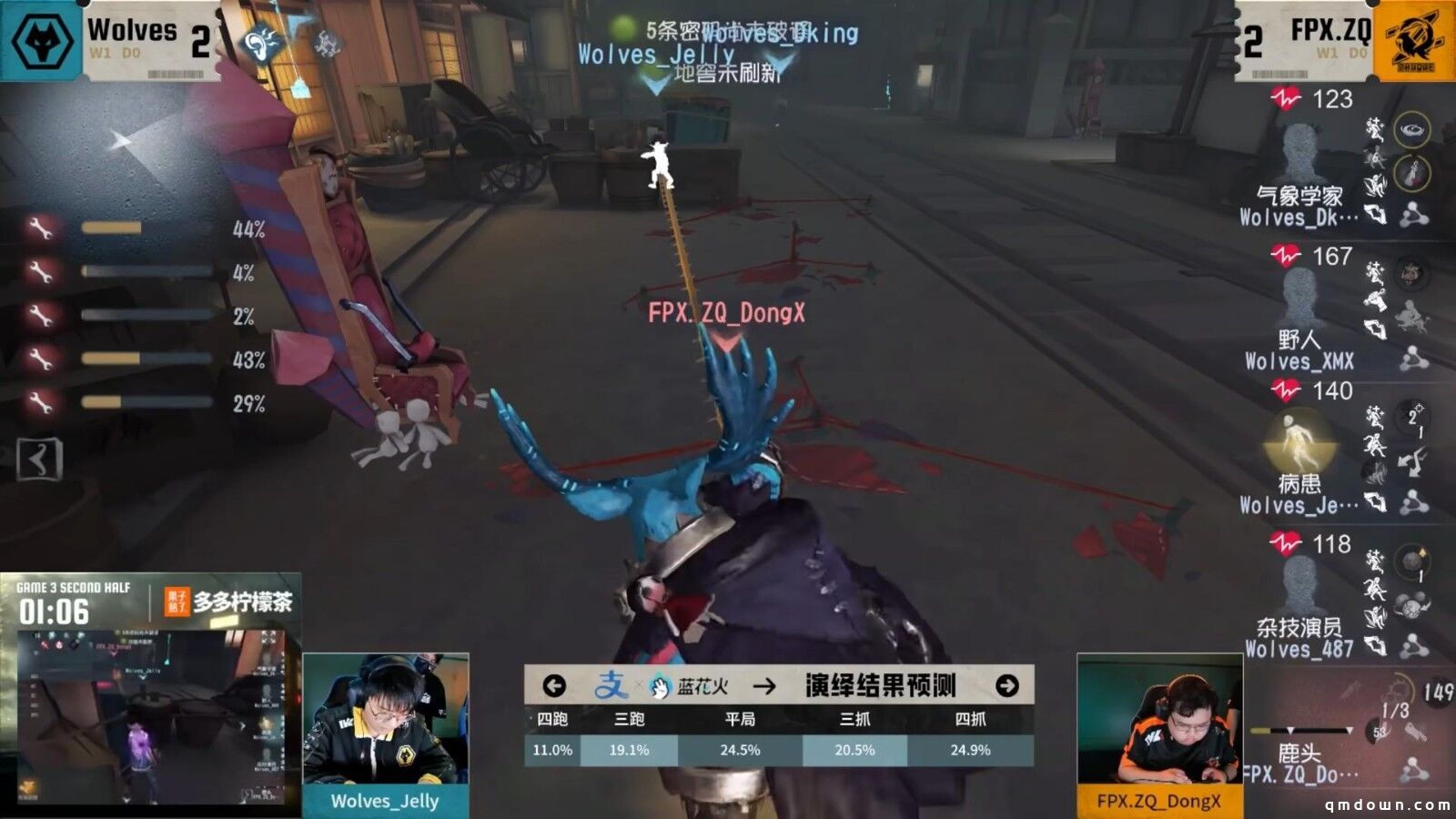 赤翎破穹！FPX.ZQ战队厚积薄发力争上游！《第五人格》2025IVL夏季赛第五周赛报发布