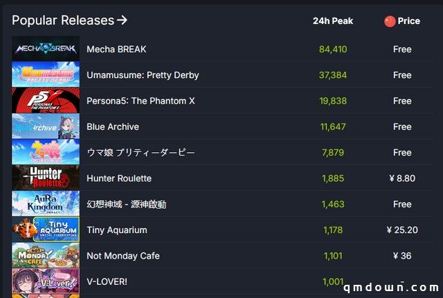 二游大作密集发布，G胖窃喜：Steam这回真要成为“二游圣地”了？