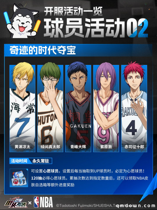 《黑子的篮球：街头对决》公测福利狂欢！登录领NBA皮肤+自选奇迹世代