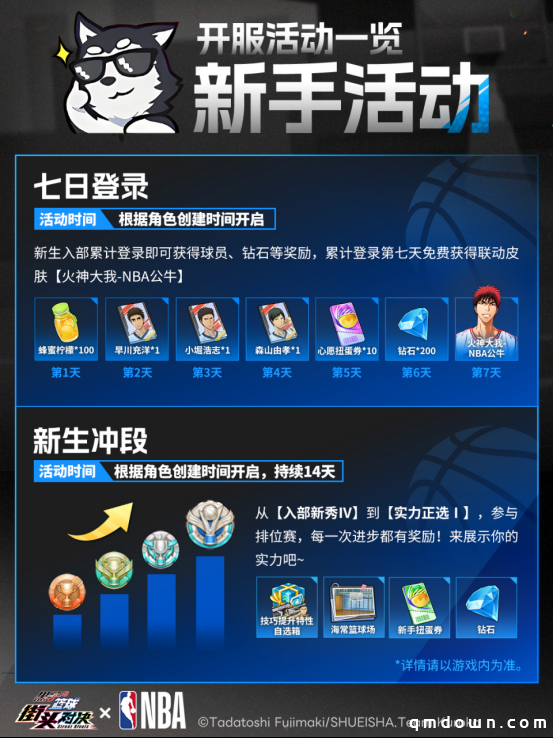 《黑子的篮球：街头对决》公测福利狂欢！登录领NBA皮肤+自选奇迹世代