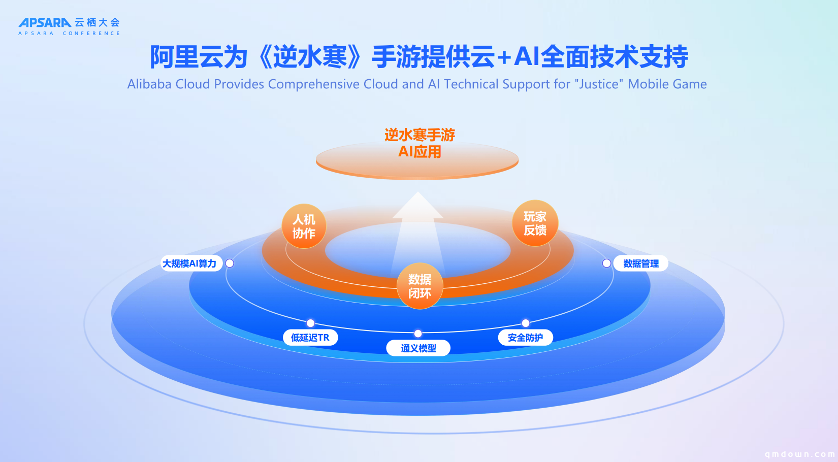 《逆水寒》手游AI负责人云栖分享：AI重塑虚拟世界情感链接