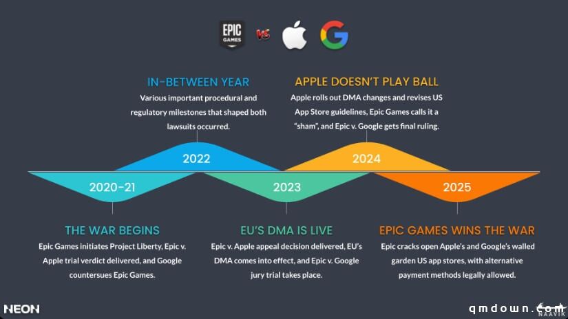 精华研究报告:手游DTC三方支付现状,出海大厂是怎么实现的?