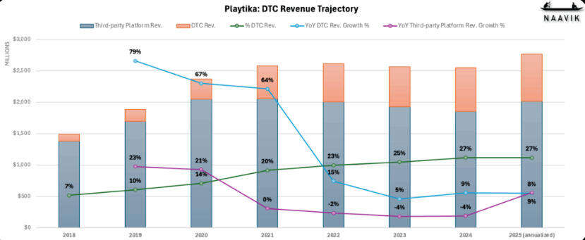 精华研究报告:手游DTC三方支付现状,出海大厂是怎么实现的?