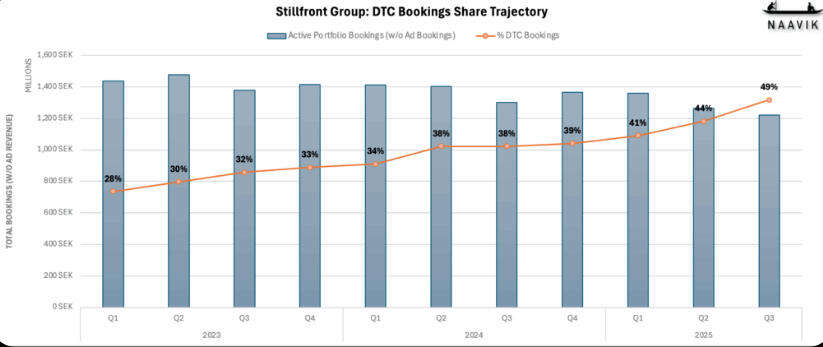 精华研究报告:手游DTC三方支付现状,出海大厂是怎么实现的?
