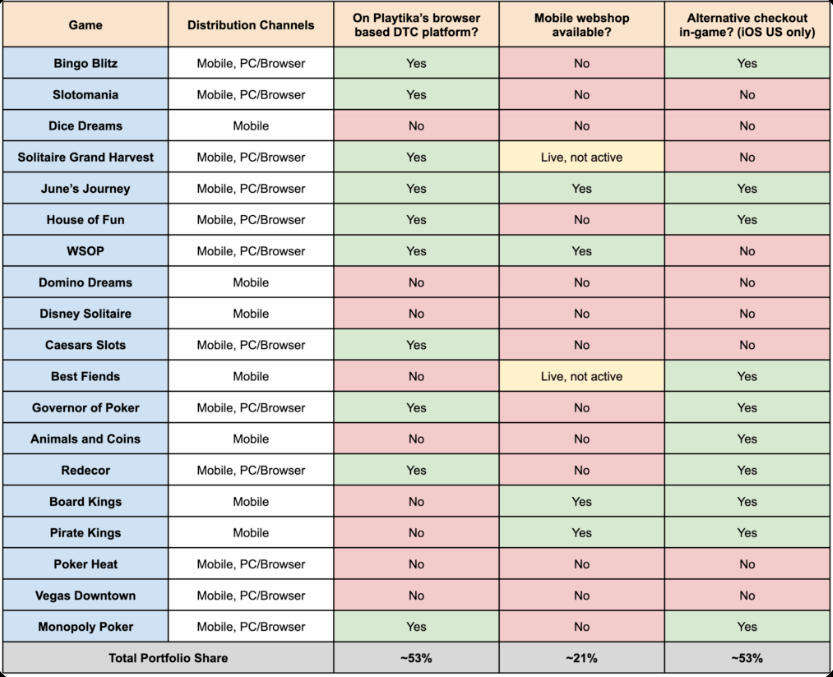 精华研究报告:手游DTC三方支付现状,出海大厂是怎么实现的?