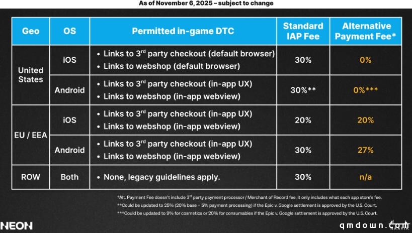 精华研究报告:手游DTC三方支付现状,出海大厂是怎么实现的?