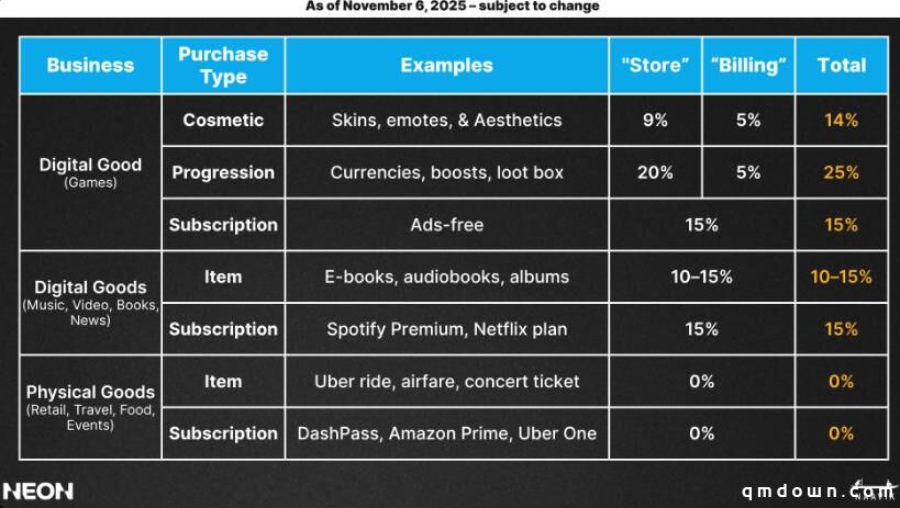 精华研究报告:手游DTC三方支付现状,出海大厂是怎么实现的?