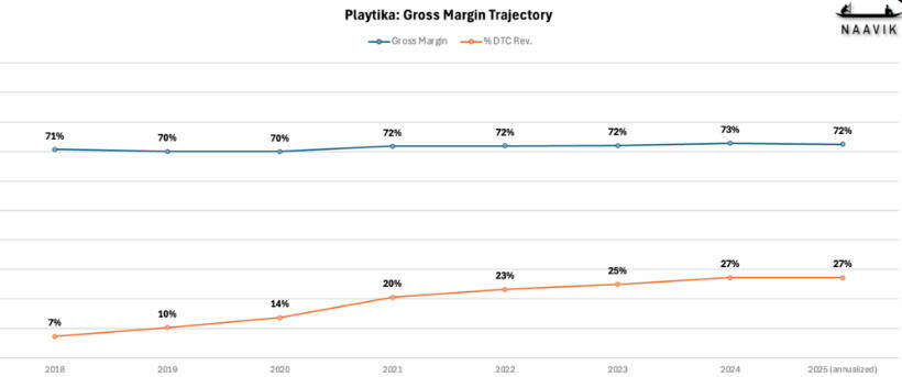 精华研究报告:手游DTC三方支付现状,出海大厂是怎么实现的?