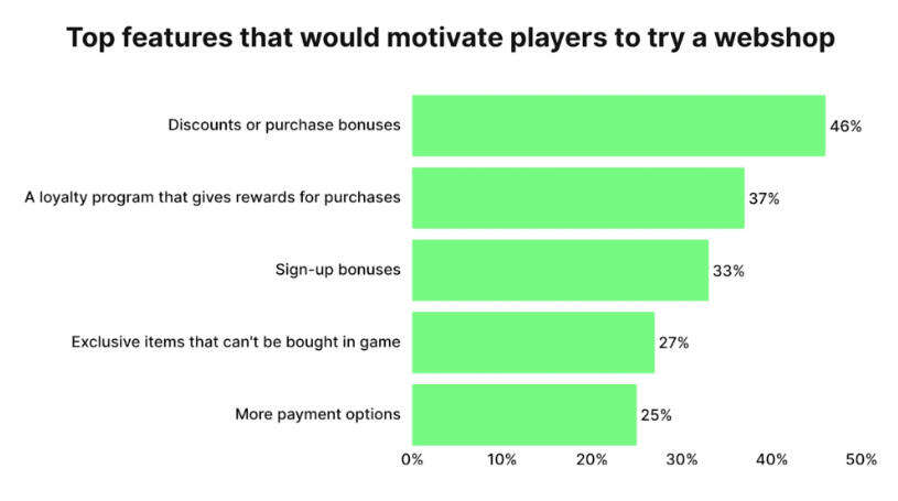 精华研究报告:手游DTC三方支付现状,出海大厂是怎么实现的?