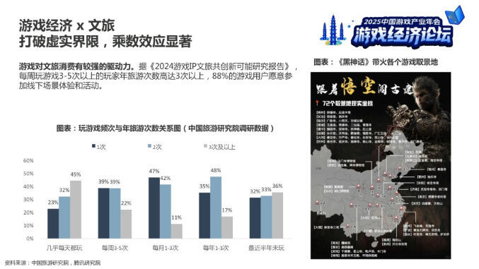 中信建投分析师：游戏具备经济“乘数效应”，长青游戏与新消费社群