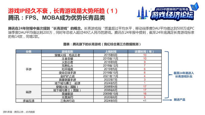 中信建投分析师：游戏具备经济“乘数效应”，长青游戏与新消费社群