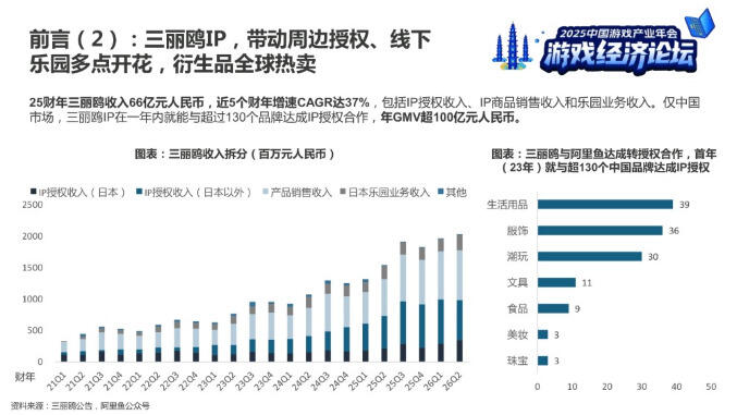 中信建投分析师：游戏具备经济“乘数效应”，长青游戏与新消费社群
