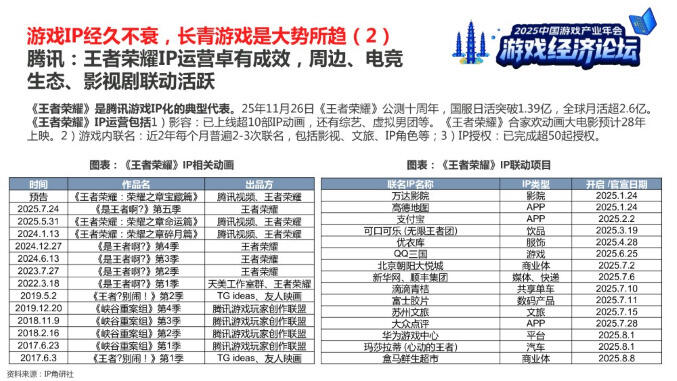 中信建投分析师：游戏具备经济“乘数效应”，长青游戏与新消费社群