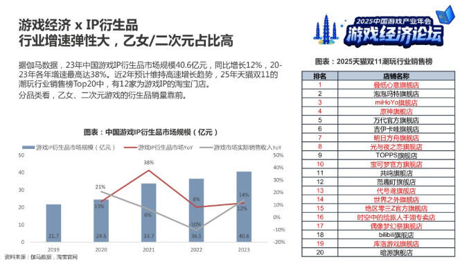 中信建投分析师：游戏具备经济“乘数效应”，长青游戏与新消费社群