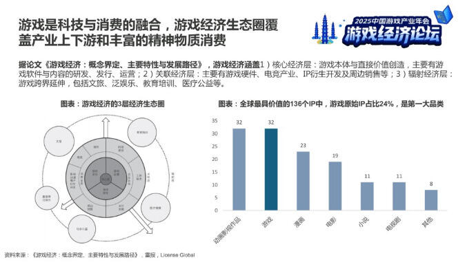 中信建投分析师：游戏具备经济“乘数效应”，长青游戏与新消费社群