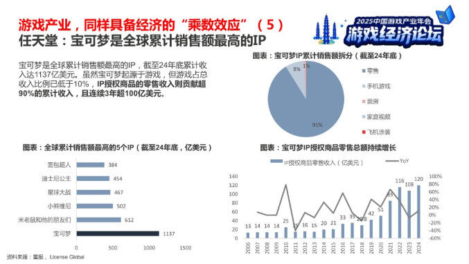 中信建投分析师：游戏具备经济“乘数效应”，长青游戏与新消费社群