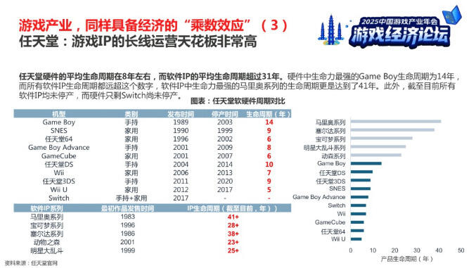 中信建投分析师：游戏具备经济“乘数效应”，长青游戏与新消费社群